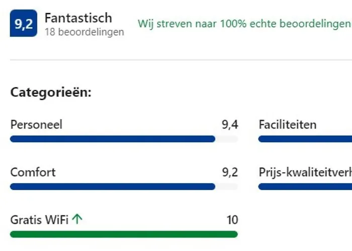 Appartement Gletschertraum Sölden